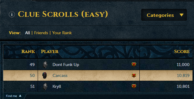 RsCarcass's tweet photo. Top 50 achieved for easy clues https://t.co/srLeSAb2JT