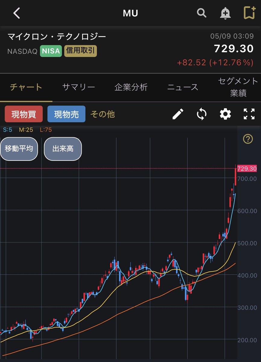 ナスダッ子®️🇺🇸ブレずにイノベーション応援投資 tweet media
