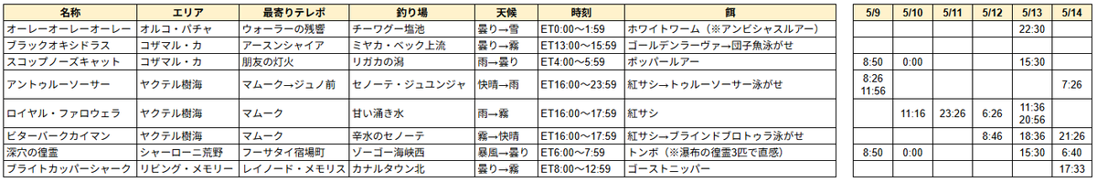 ゼットン2代目 tweet media