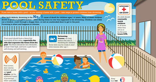 LickingHealth's tweet photo. As National Water Safety Month comes to a close, we would like to remind everyone that water safety is a year-round responsibility. Thank you to everyone for following along this month, and remember to stay vigilant as we enter the summer, and all of the water related fun to come.