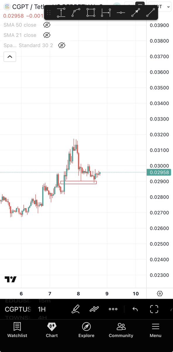 Bitcoinhabebe's tweet photo. Do not sleep on this $CGPT retest &amp; here is why 👇! https://t.co/9ntwBWQCxT