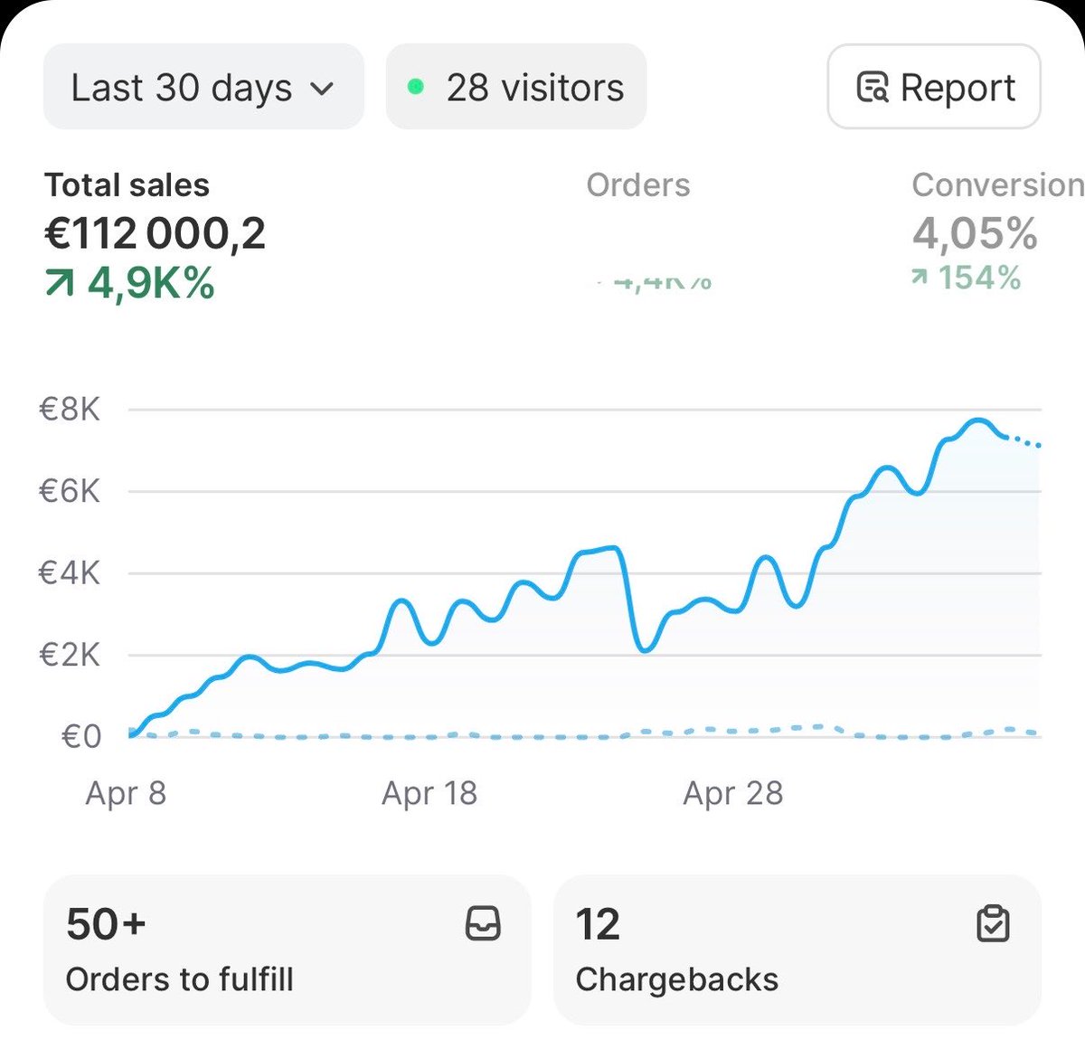 saintemitch's tweet photo. Au vu du produit et des retours clients on est sur un fort potentiel il faut juste que je charbonne bien fort et que je structure bien ça et c’est du tout droit 🫡 https://t.co/ZpsbfQaO6S