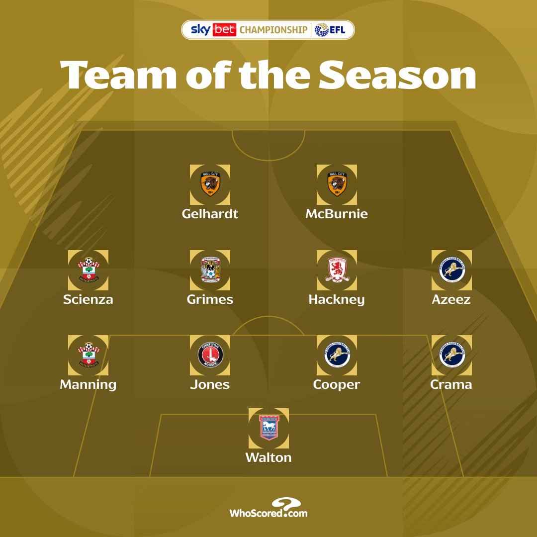 Championship Terrace Talk tweet media