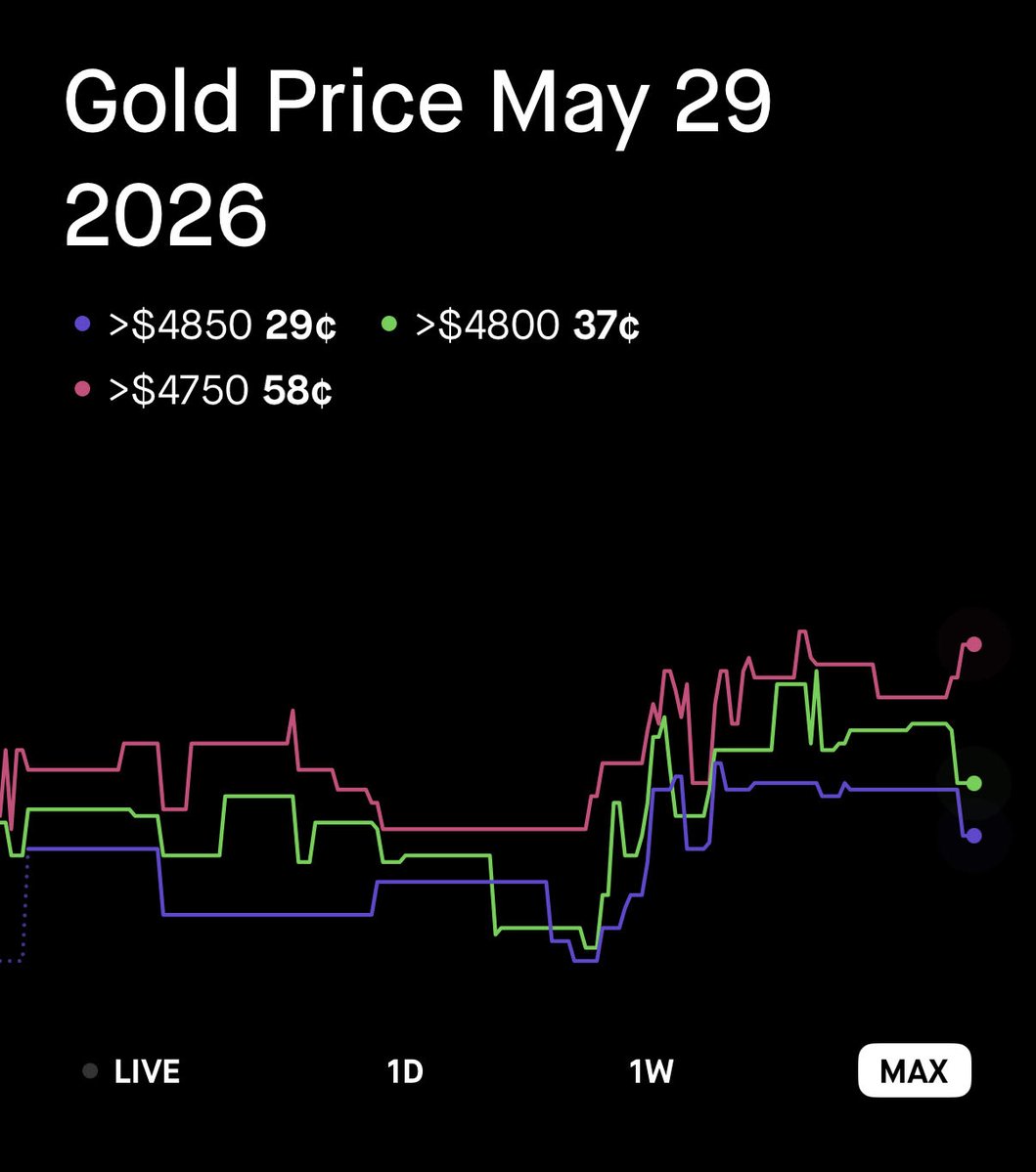 Robinhood tweet media