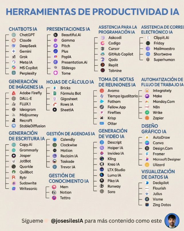 josesilesdata's tweet photo. Deja de usar ChatGPT para TODO.

Aquí te dejo las MEJORES herramientas de IA para mejorar tu PRODUCTIVIDAD 👇🏻 https://t.co/EBgSn0AWxa