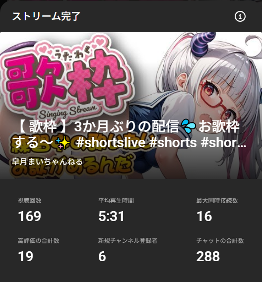 imoimo0901's tweet photo. たのしかったー！ありがとございました！！！
久々の配信すぎて、喋れなくなってたり、キャラ崩壊してるんじゃないかとおもってたけど杞憂すぎました笑
やっぱ配信もお歌もとっても好き！！
がんばって配信するのだー(*´∀｀*)💕
#おやすみVtuber https://t.co/Grs4NCpFvc