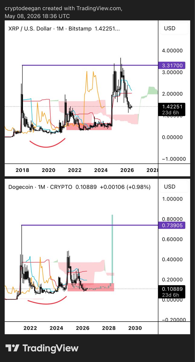 cryptodeegan's tweet photo. Hm… https://t.co/1JUsNARYYF