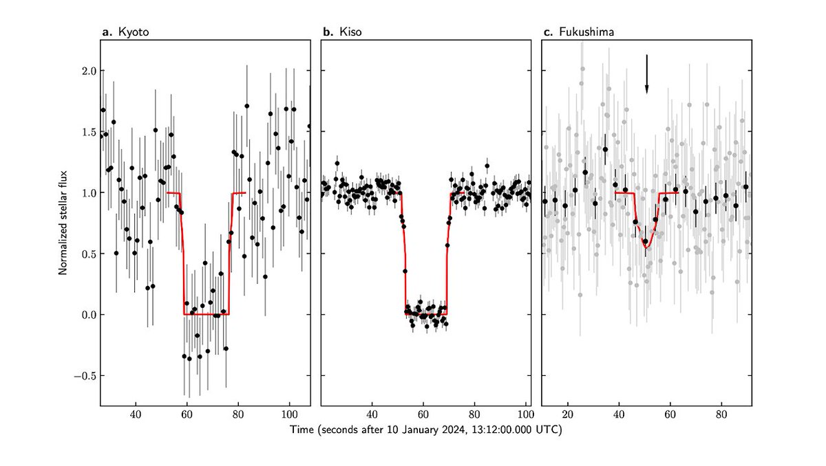 Astrobiology tweet media