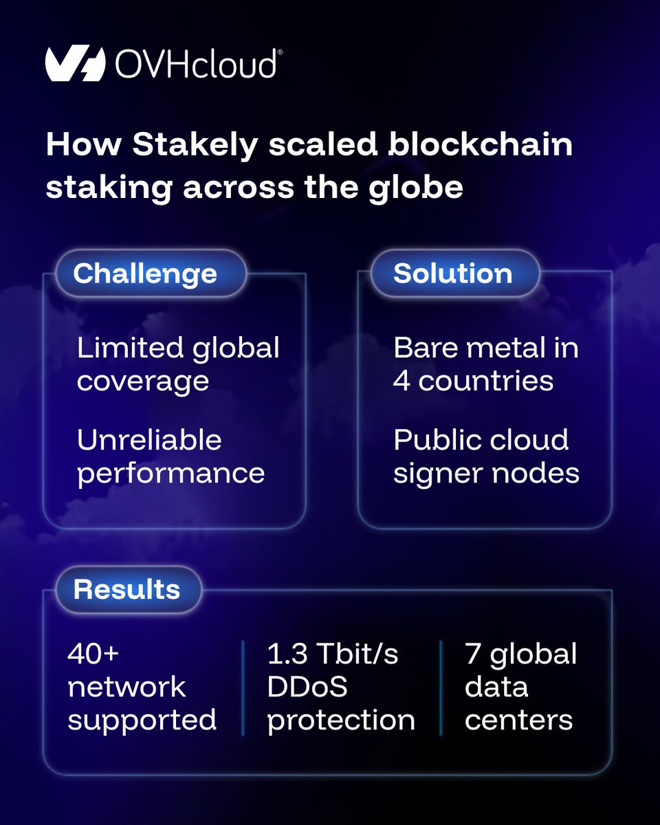 OVHcloud US tweet media