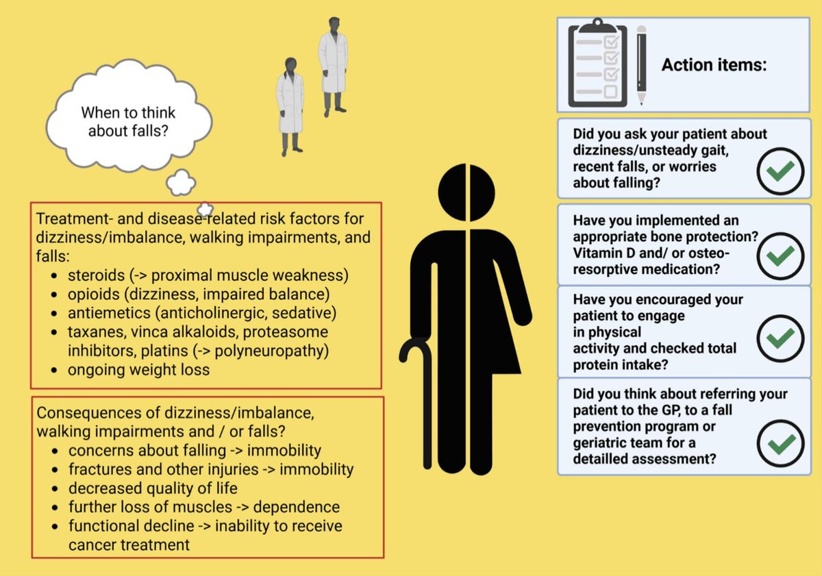 Journal of Geriatric Oncology tweet media
