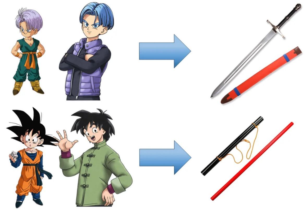 Dragon Ball Daily tweet media