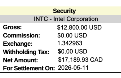 Dhruv_webDev's tweet photo. Hey @Wealthsimple, can someone explain this math? I made a $200 USD profit on $INTC, but your "exchange rates" turned it into a $393 CAD loss. 📈 

#Wealthsimple #Investing #StockMarketwin 
Read full thread 👇 https://t.co/ANZq015Mgy