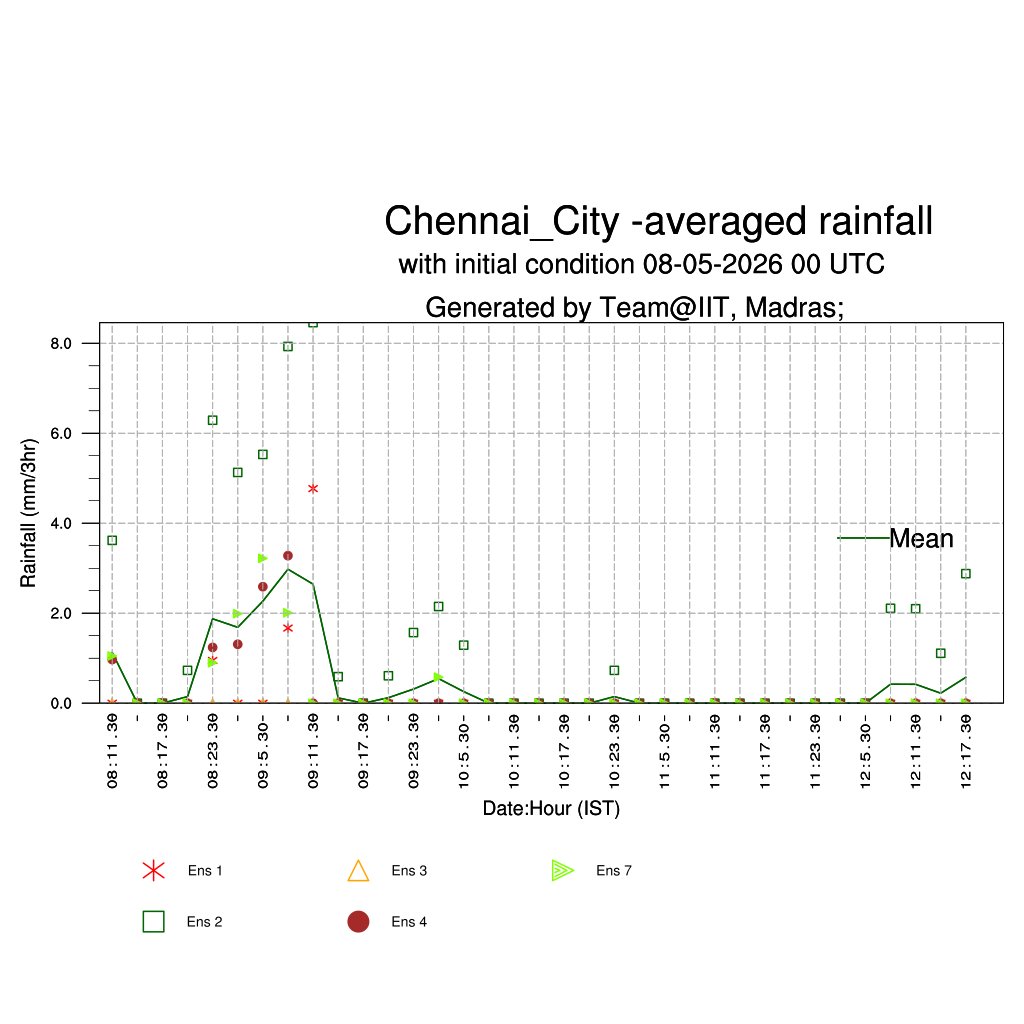 smkirthiga's tweet photo. May 9, 2026: Widespread moderate -heavy rains expected across TN and Kerala in the upcoming days.

There is a good chance for morning  rains (May 9 morning hours) in coastal TN #Chennai-#Pondy-#Nagai-#Ramnad-#Thoothukudi, noon-evening hours in the interiors #Thanjavur-#Trichy-#Madurai and towards evening-night hours in the ghats regions #Nilgris- #Coimbatore-#Theni-#Kodaikanal-#Rajapalayam-#Thenkasi-#Tirunelveli-#Kanyakumari and Kerala regions.