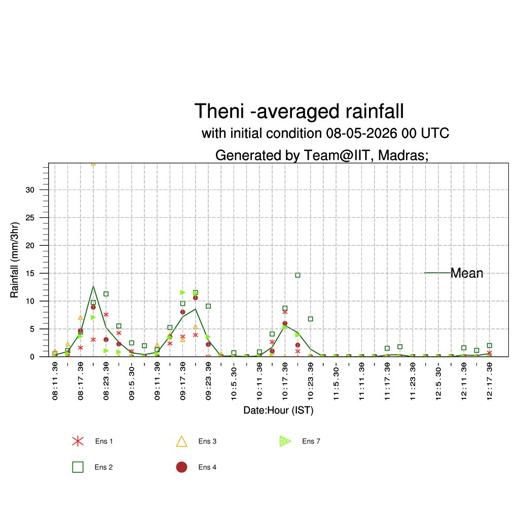 smkirthiga's tweet photo. May 9, 2026: Widespread moderate -heavy rains expected across TN and Kerala in the upcoming days.

There is a good chance for morning  rains (May 9 morning hours) in coastal TN #Chennai-#Pondy-#Nagai-#Ramnad-#Thoothukudi, noon-evening hours in the interiors #Thanjavur-#Trichy-#Madurai and towards evening-night hours in the ghats regions #Nilgris- #Coimbatore-#Theni-#Kodaikanal-#Rajapalayam-#Thenkasi-#Tirunelveli-#Kanyakumari and Kerala regions.