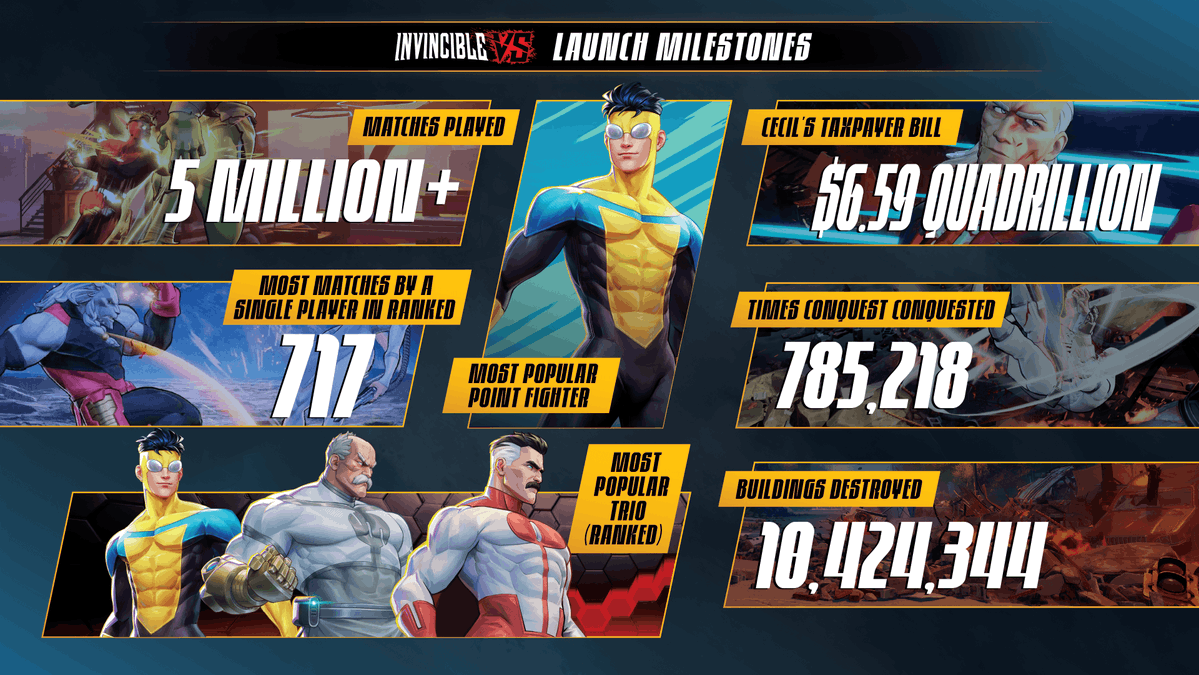 Invincible VS tweet media