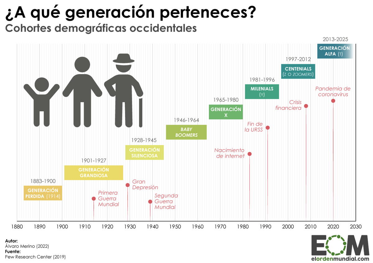 El Orden Mundial tweet media