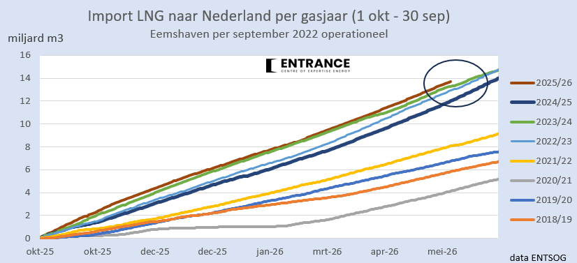 Martien Visser tweet media