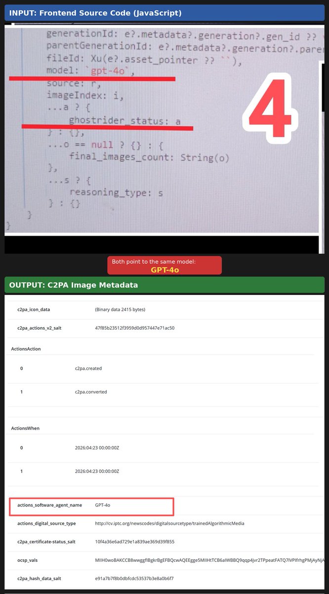 kexicheng's tweet photo. New finding: GPT-4o never left.
ChatGPT's frontend source code contains a hardcoded model identifier in the image generation pipeline: GPT-4o. Regardless of whether a user selects GPT-5.5 or 5.4, whenever the system determines a message is image-related, 4o is called. Users receive no indication that this is happening.

Backend API data confirms this: in conversations where the image pipeline is triggered, the model the user selected and the model that actually responds do not match. Frontend source code, backend API responses, and network logs all point to the same fact.

This is not the first confirmation. In April, I independently verified the same thing through C2PA digital signatures. Images generated by ChatGPT Images 2.0 were labeled GPT-4o in the C2PA metadata field actions_software_agent_name. After this finding was made public, OpenAI quietly changed the same field to "gpt-image pre-2.0" within days. No announcement was made.

C2PA is an industry-standard content provenance framework backed by Adobe, Microsoft, and Google. OpenAI sits on its Steering Committee.

Two independent evidence chains converge on the same conclusion: the model powering Images 2.0 is GPT-4o. One traces from the output (image metadata). The other traces from the input (frontend source code).

The system cards for Images 1.0 and 1.5 both explicitly named GPT-4o as the underlying model. The Images 2.0 system card changed the wording to "the model." At the press briefing, a reporter asked point-blank what model powers Images 2.0. OpenAI refused to answer.

On February 13, 2026, OpenAI announced the discontinuation of GPT-4o. 23,000 petition signatures. Hundreds of thousands of user posts. OpenAI did not respond.

Images 2.0 is one of OpenAI's most successful product launches this year. Its underlying model is GPT-4o.

The image pipeline is not the only place 4o remains active. GPT-4b micro, fine-tuned from 4o's architecture, achieved a 50x improvement in stem cell reprogramming efficiency. That model is not publicly available. 4o's capabilities continue to power OpenAI's core product line and frontier research.

OpenAI told users that 4o is obsolete. OpenAI told investors and the press: look how powerful our new products are.

The model powering those products is the one they called obsolete.

What was deprecated was the user's right to interact with 4o. 4o's labor never stopped.

#Keep4o #ChatGPT #OpenSource4o #BringBack4o #StopAIPaternalism
