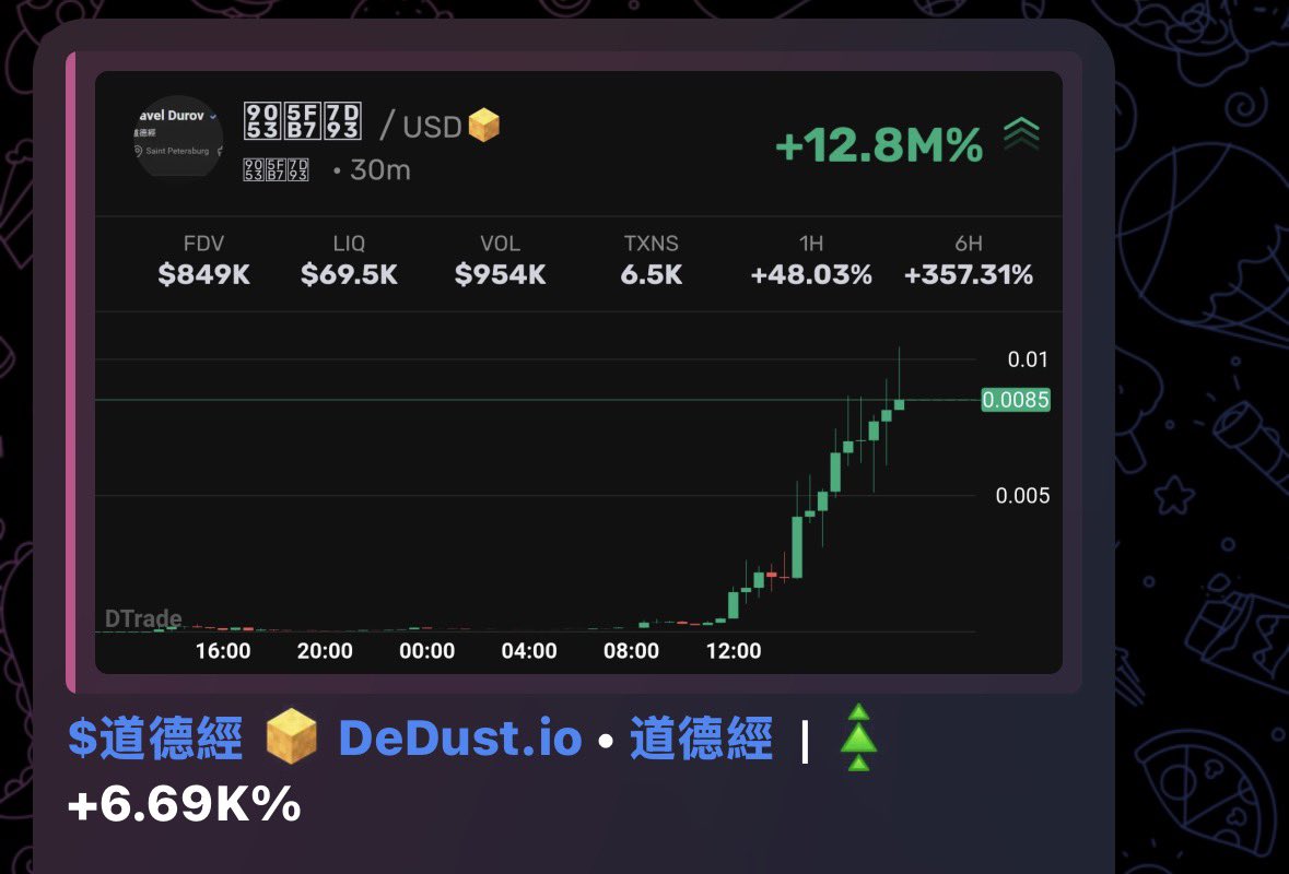 Taofiq's tweet photo. 90Xs from my call is crazyyyyy!!! 
First Chinese memecoin on $TON up 6600%

Next one will be more crazier.
Join my TG chat: https://t.co/hffiOtYQCn https://t.co/nNDi6EQsCp