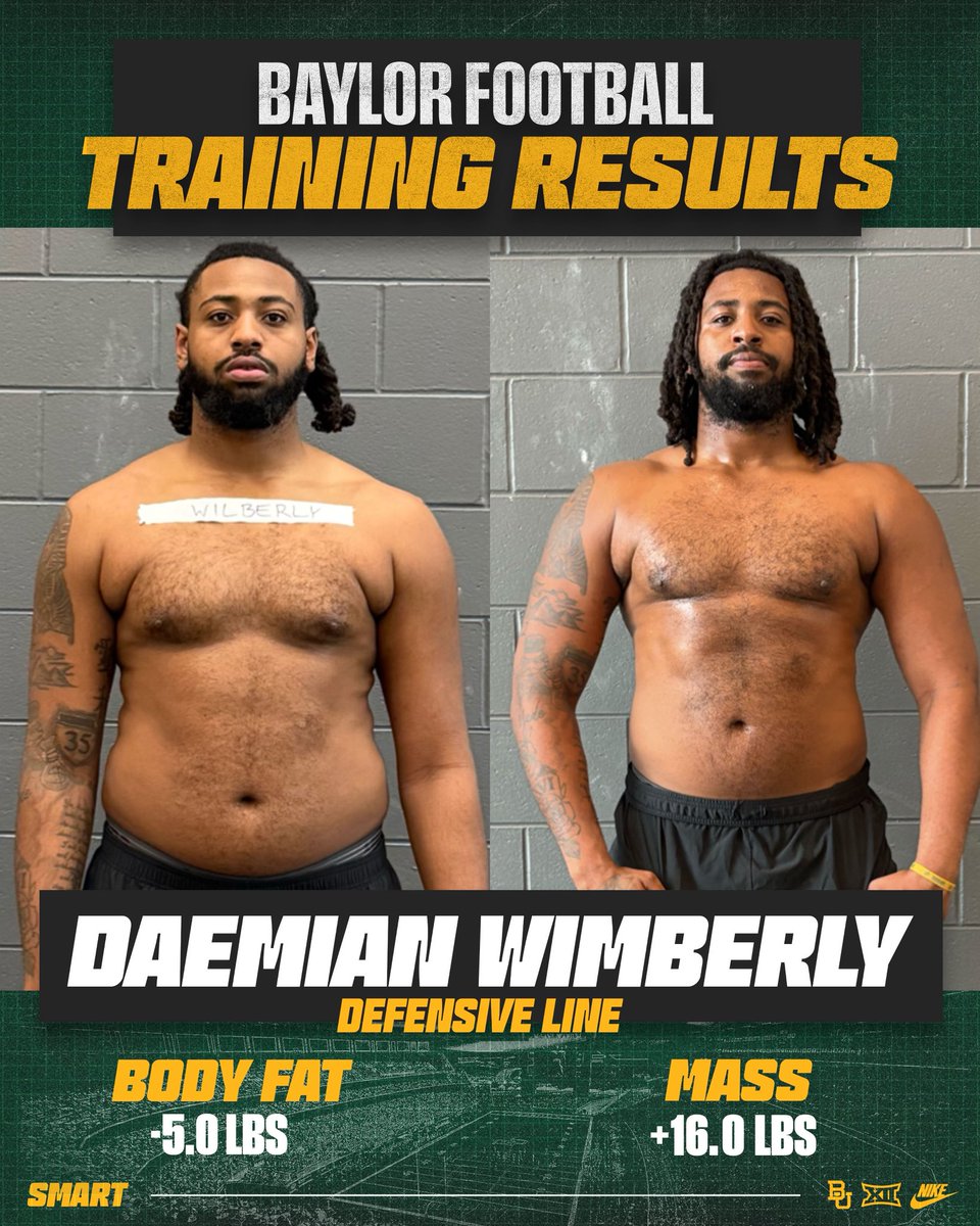 Baylor Football Strength & Conditioning tweet media