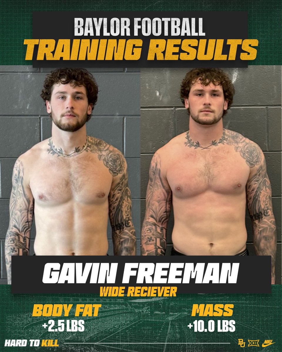 Baylor Football Strength & Conditioning tweet media
