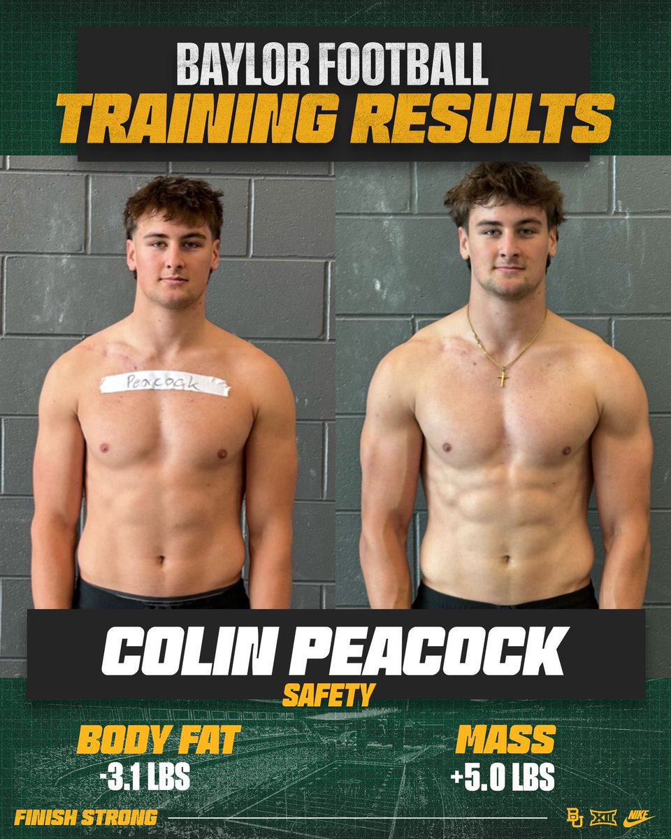 Baylor Football Strength & Conditioning tweet media