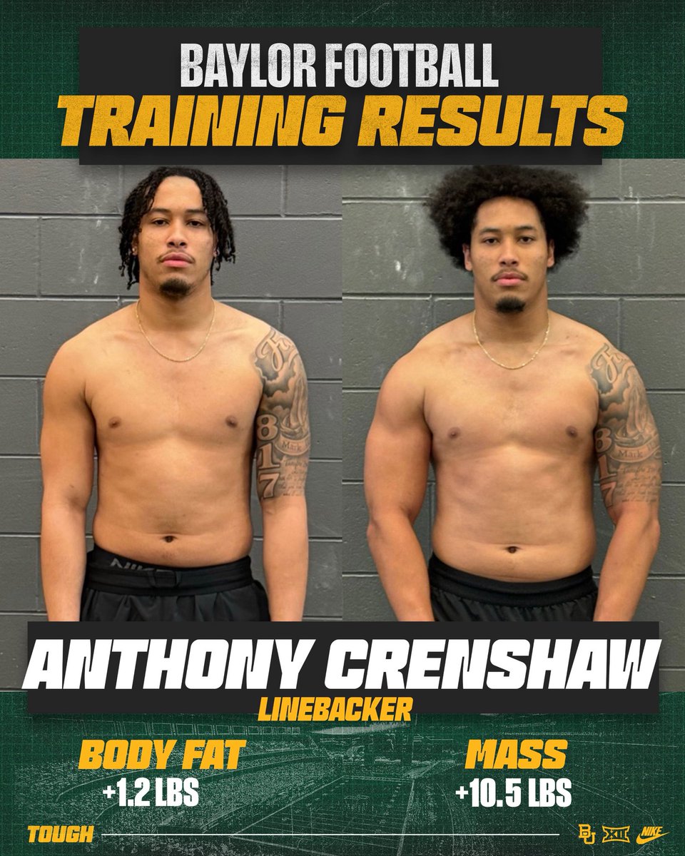 Baylor Football Strength & Conditioning tweet media