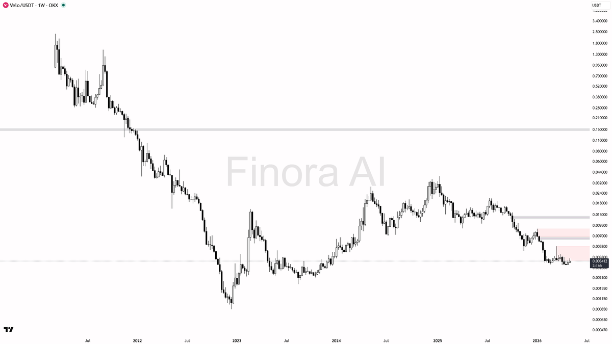 Finora AI - Your Trade Buddy tweet media
