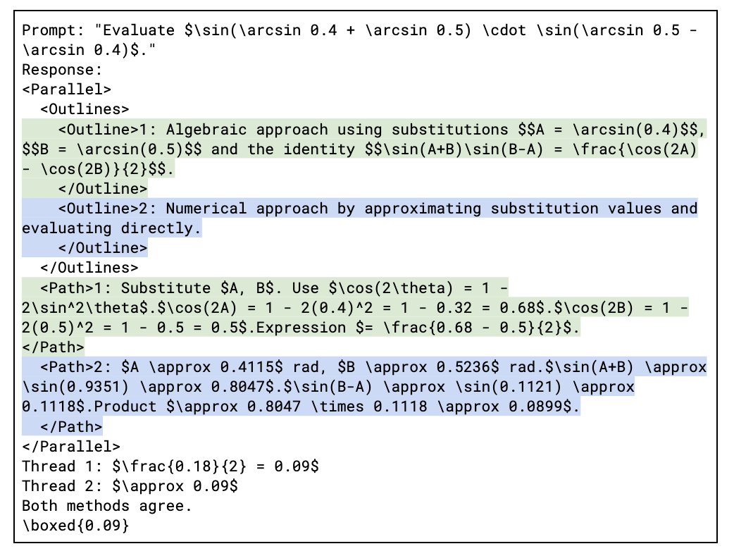 The core idea of APR: Parallelization becomes part of the model's ...