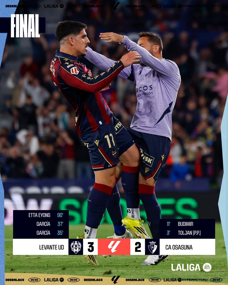 ⚽️⚽️ QUÉ COLLONS HAS FET, VICTOR!!!!!

🤩 2 gols en 2 minuts: El migcampista de Xeraco ha marcat un golàs que pareixia un centre i un minut abans havia marcat el 1-2. Amb aquestos i altre més el Llevant ha completat la remontada i acaricia la salvació