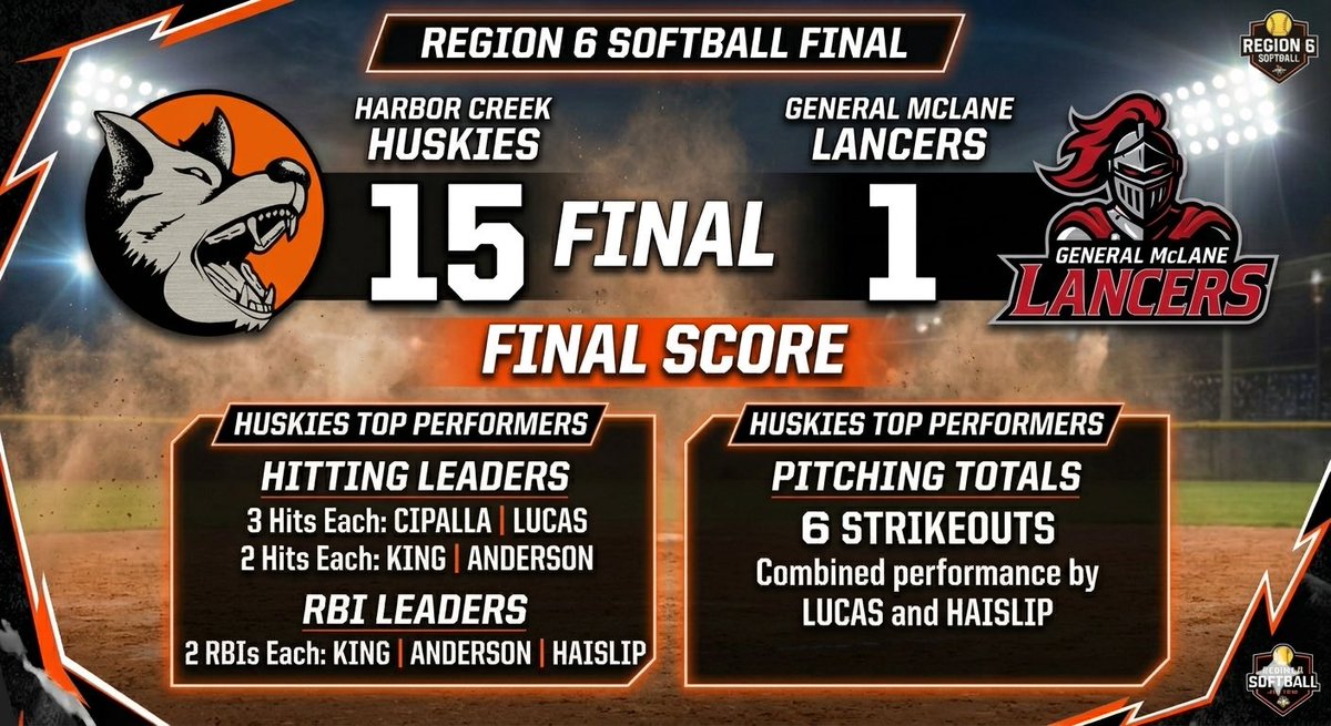 Harbor Creek Huskies Softball tweet media