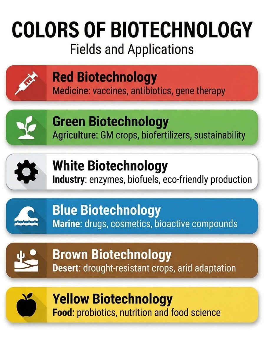 Learn Something (@cooltechtipz) on X