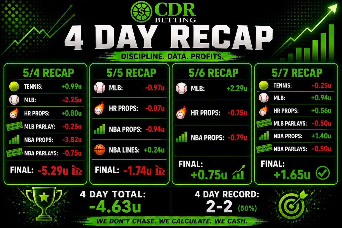 CDR_Betting tweet media