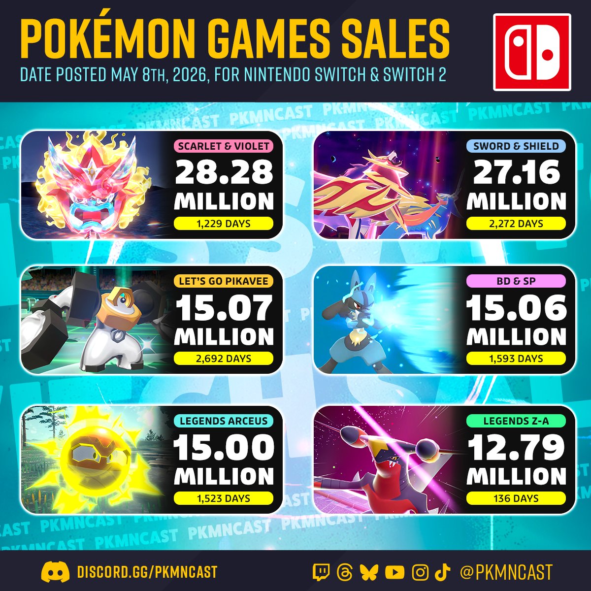 PKMNcast tweet media