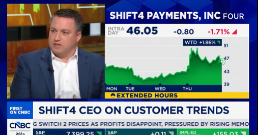 Shift4's tweet photo. Our CEO Taylor Lauber joined @CNBC’s Morning Call with Dom Chu to discuss our Q1 earnings, macroeconomic trends, and Shift4’s momentum powering the experience economy.

Catch the full interview here:
https://t.co/xZDdmDTEqO https://t.co/GTzgtuVvGf