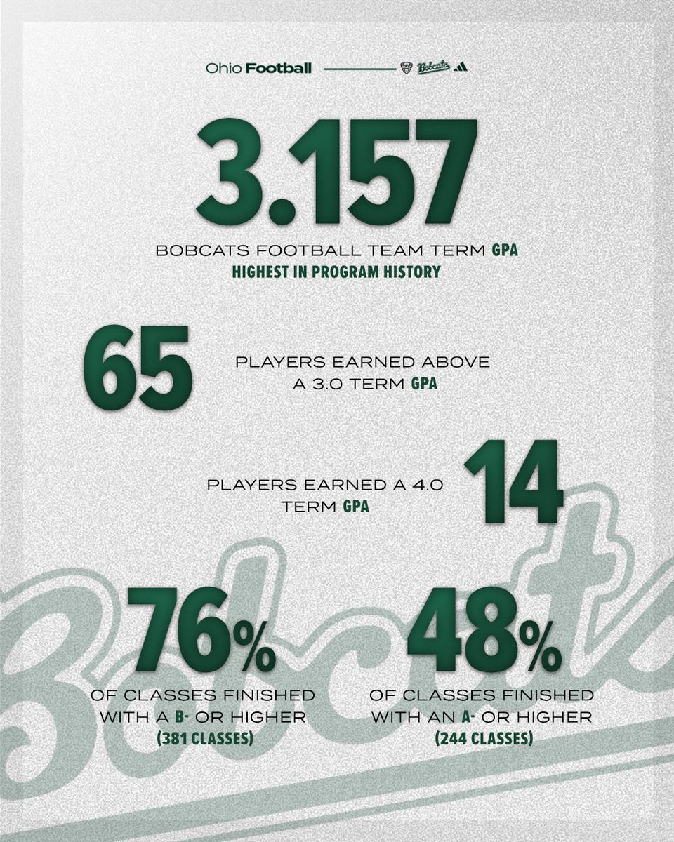 Ohio Football tweet media