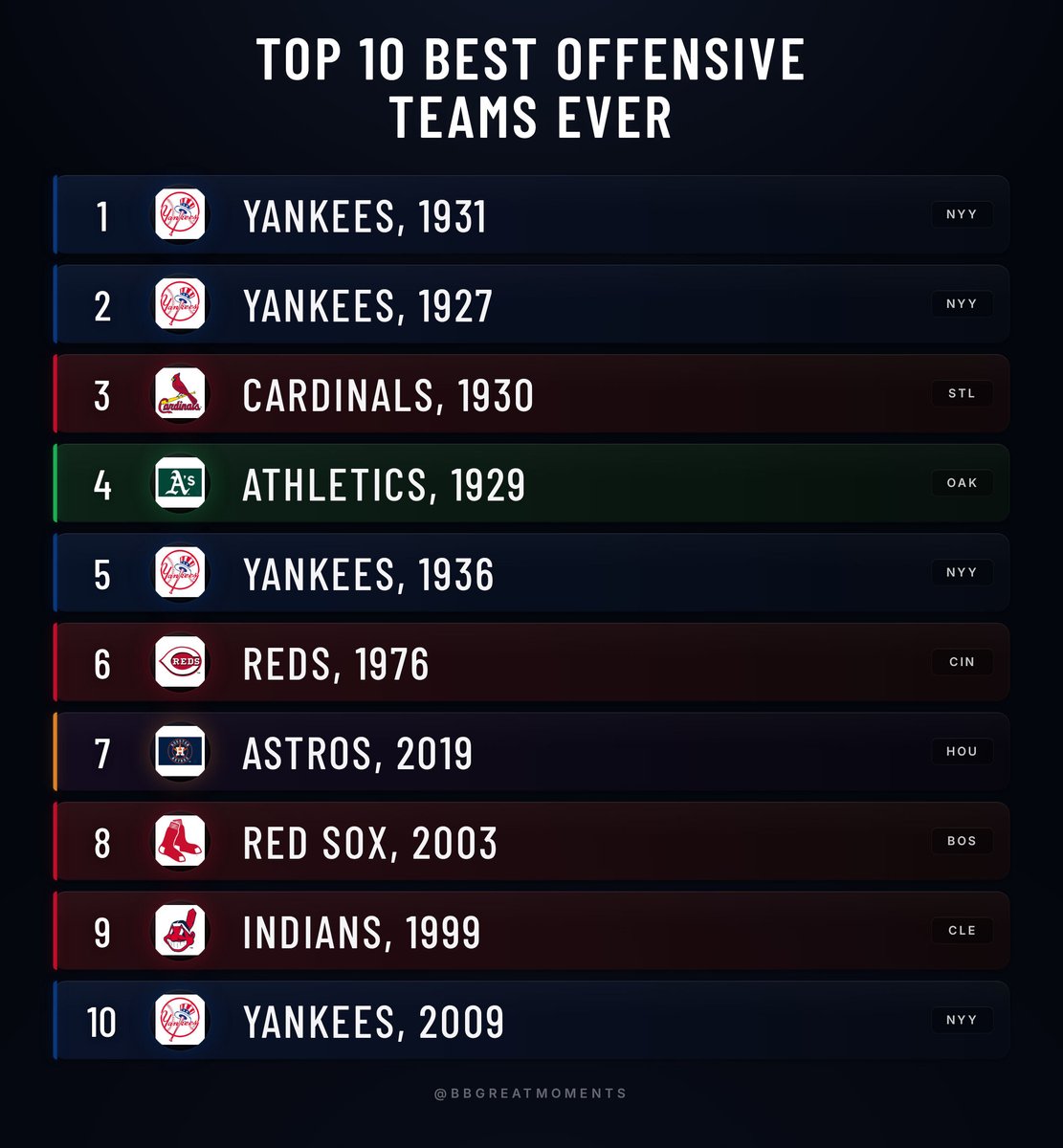 Baseball’s Greatest Moments tweet media