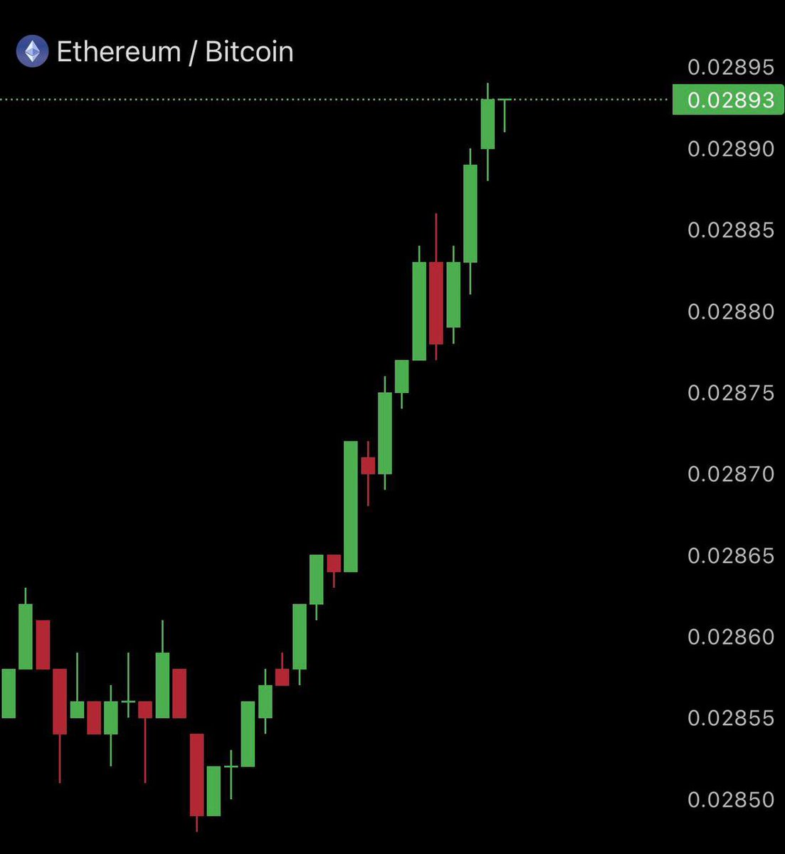 Ash Crypto tweet media