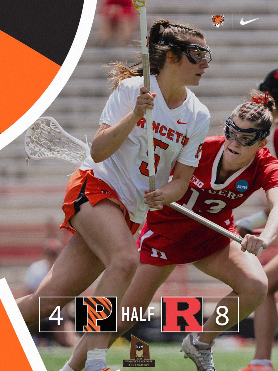 princetonwlax's tweet photo. Halftime From College Park. https://t.co/5jlDac5eRb