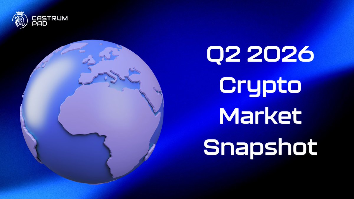 CastrumPad's tweet photo. Mid-Q2 2026 snapshot:

BTC dominance >60%
Stablecoins > $300B supply
ETH still holds $100B+ in DeFi TVL

Most capital is still concentrated in the same parts of the market. https://t.co/BvL1rjGTAb