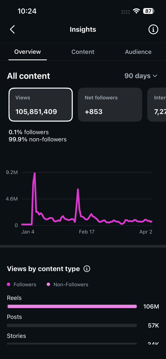 Noah tweet media