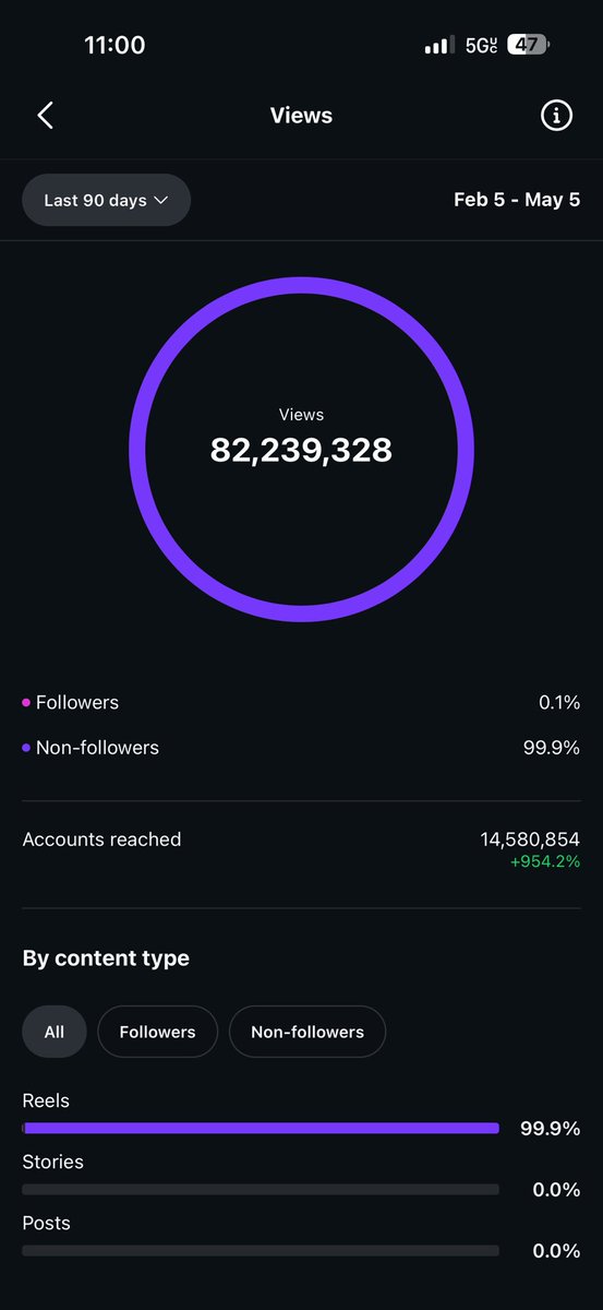 Noah tweet media