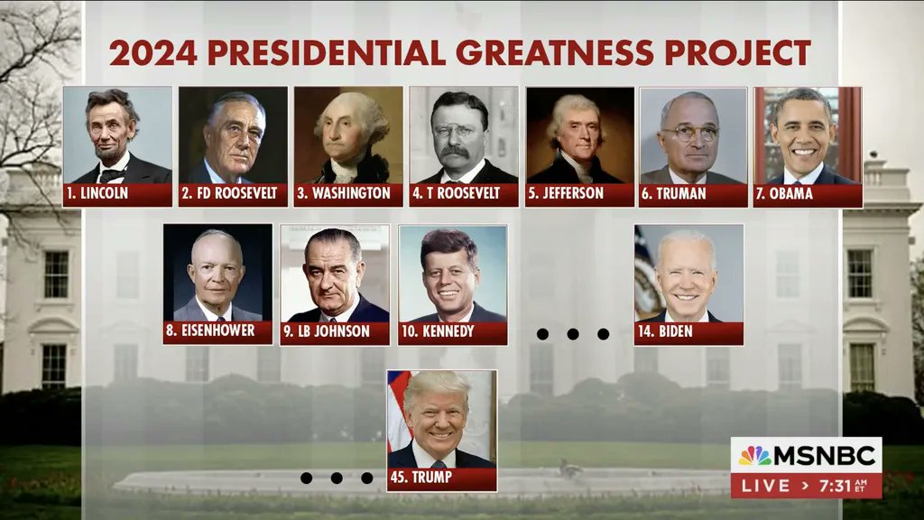 pgupta011b's tweet photo. @MartyOqan Trump is the bottom of the barrel https://t.co/SyXaXckrYG