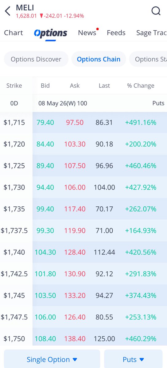 The Options Report (@theoptionsrep) / Posts / X