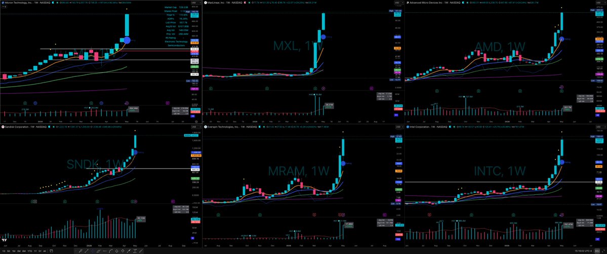Elite Swing Traders tweet media