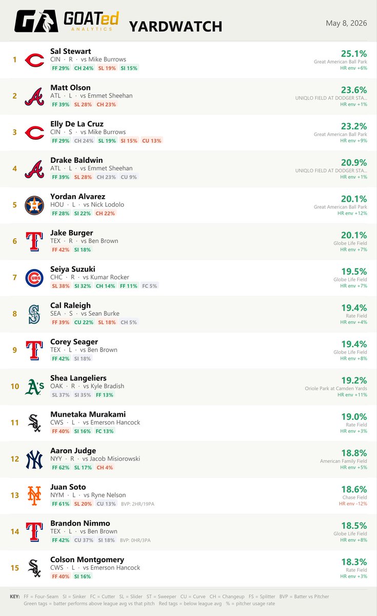 GOATed Analytics tweet media