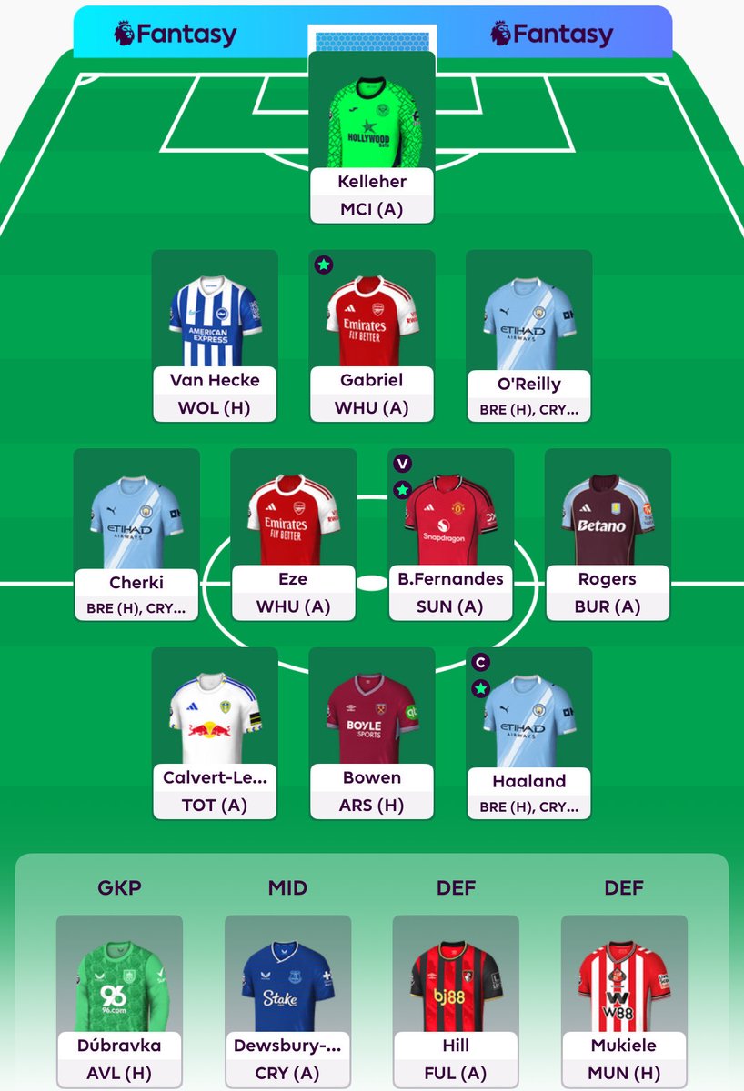 FPL_AFC's tweet photo. Tempted by the bench boost, not sure on palace assets🤔

Any thoughts? 👀

#fpl https://t.co/5SHwAJ3cQF