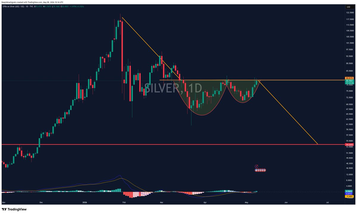 DeepValue Signals tweet media
