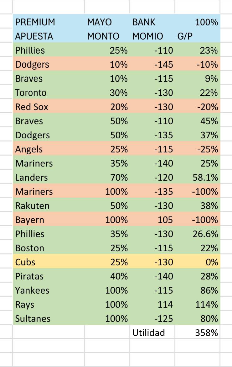 _jcpicks's tweet photo. Control de bank actual después de una semana del mes de Mayo ✌🏼 https://t.co/tGOjaUYUgN