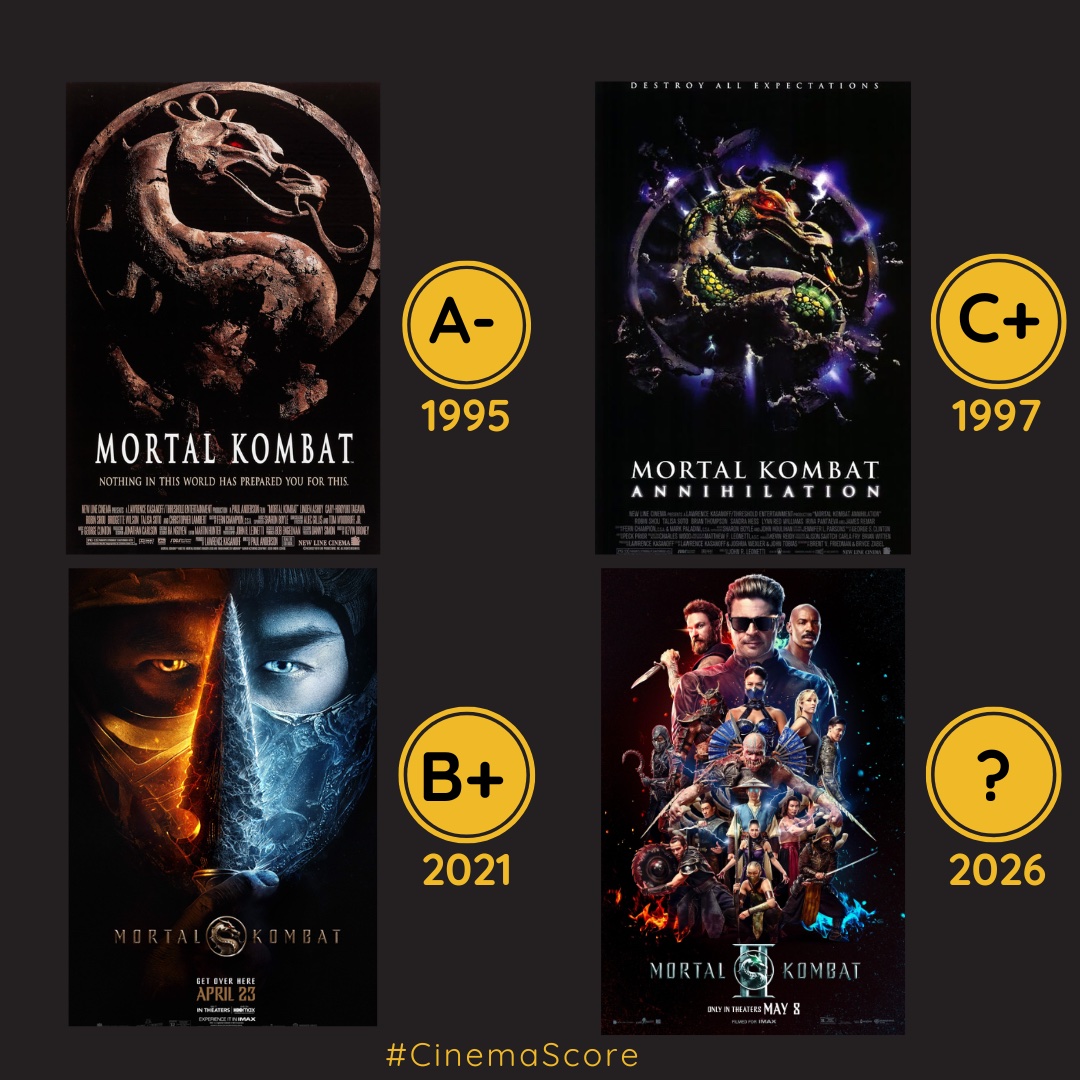 CinemaScore tweet media